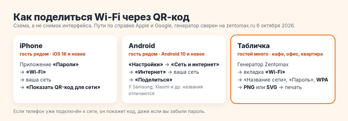 Схема: показать код с iPhone или Android либо сделать файл в генераторе и распечатать табличку