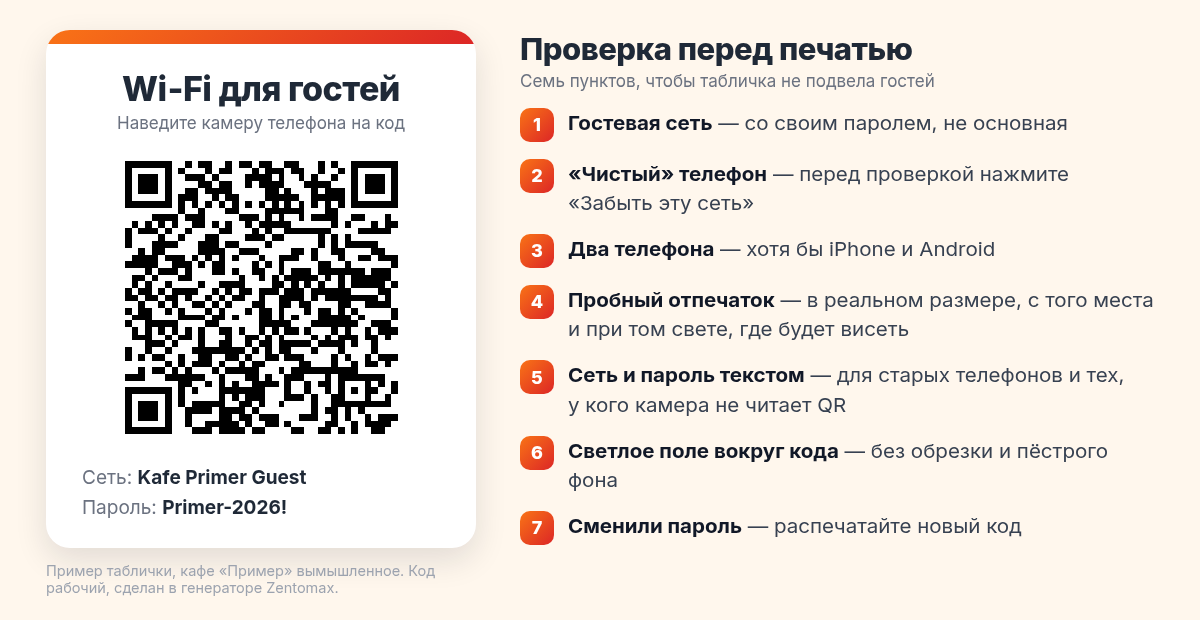 Пример таблички «Wi-Fi для гостей» с QR-кодом, названием сети и паролем текстом и чек-лист проверки перед печатью